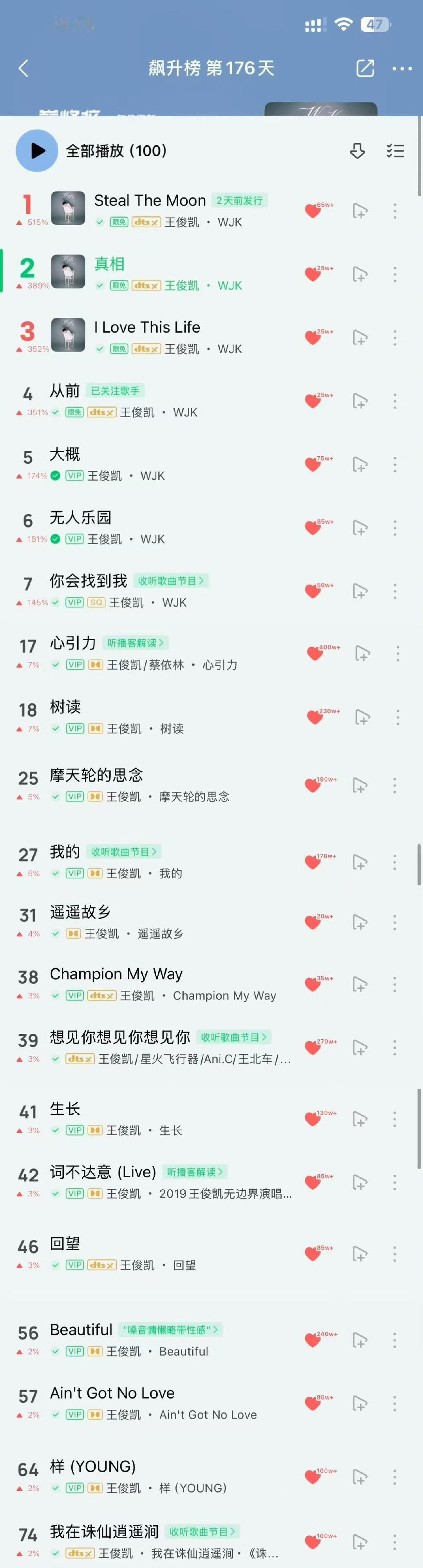 王俊凯新专辑霸榜王俊凯新歌多榜登顶 王俊凯新专辑霸榜～真的好牛啊！！！ 