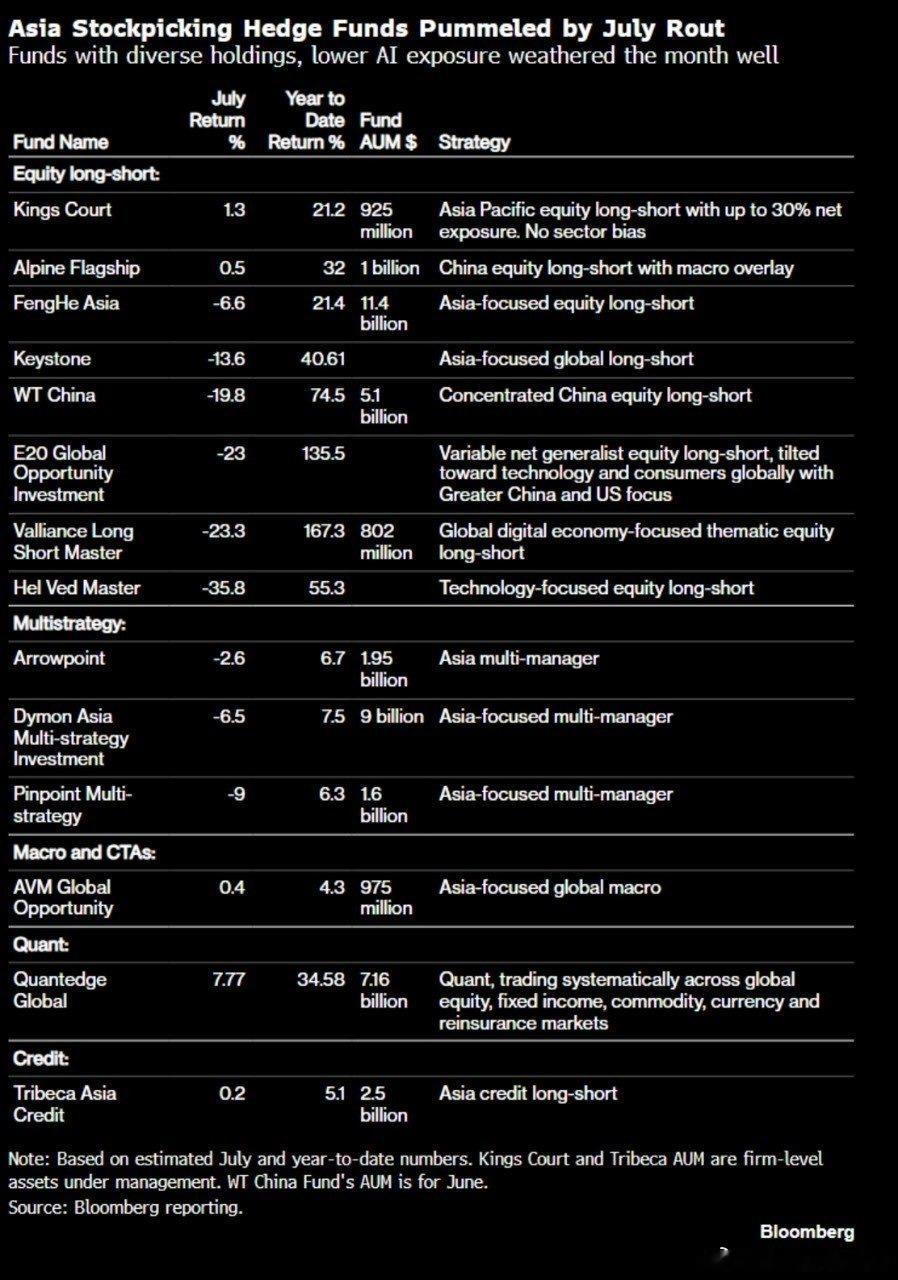 Bloomberg: Asia Stockpicking Hedge Funds