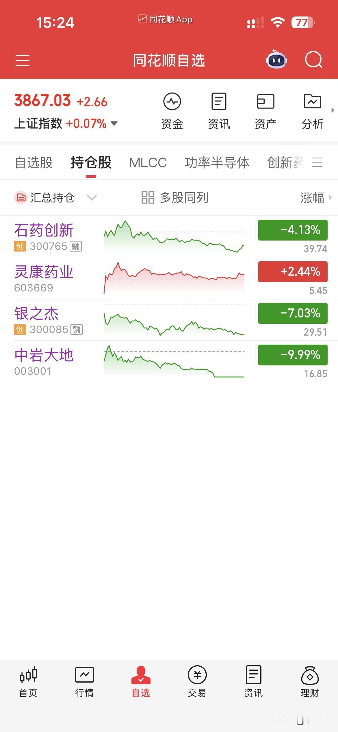 7月22日，个人操作汇总：
一，清仓：中岩，
二，新开：石药，
三，继续持有：银