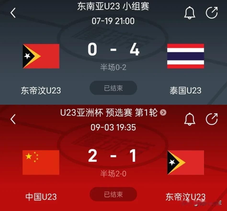 东帝汶的实力很弱，他们刚刚4球惨败于泰国。U23国足2比1险胜东帝汶，已经沦落到