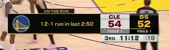 勇士也能打出12-1的小高潮 