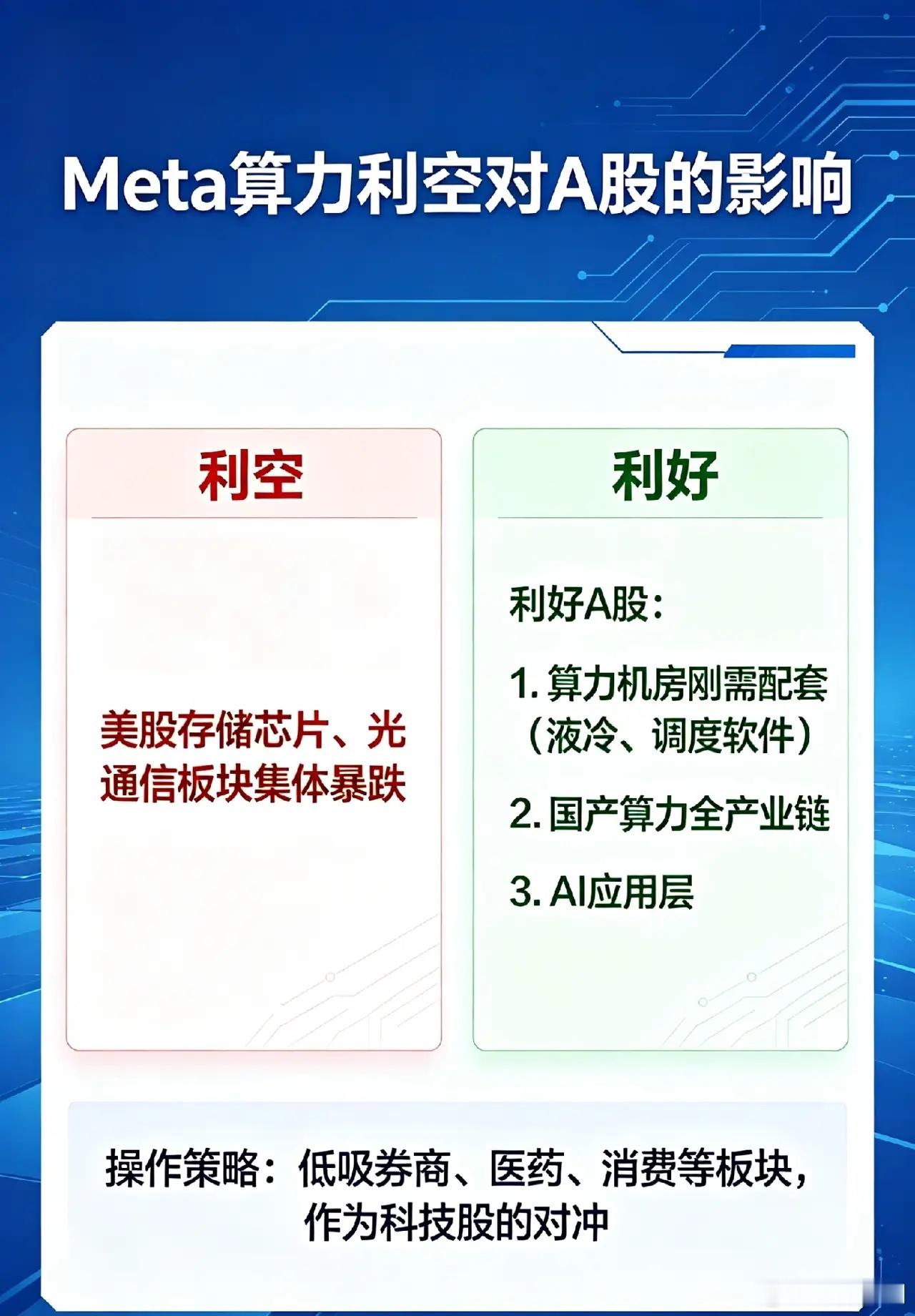 一觉醒来mate投下深水炸弹,美股下跌,今天A股科技股又要跌？昨夜看着沃什讲话偏