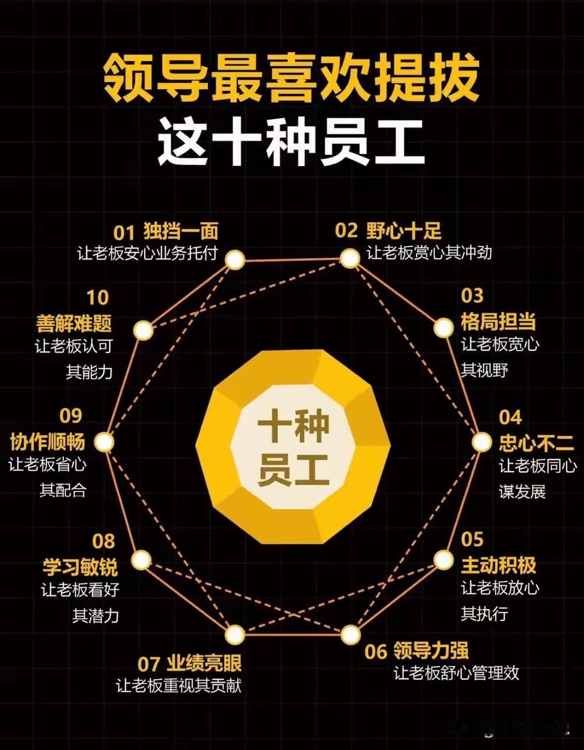 管理的终极真相：不是管员工，而是激活人才
 
很多管理者都有过这样的困惑：明明每