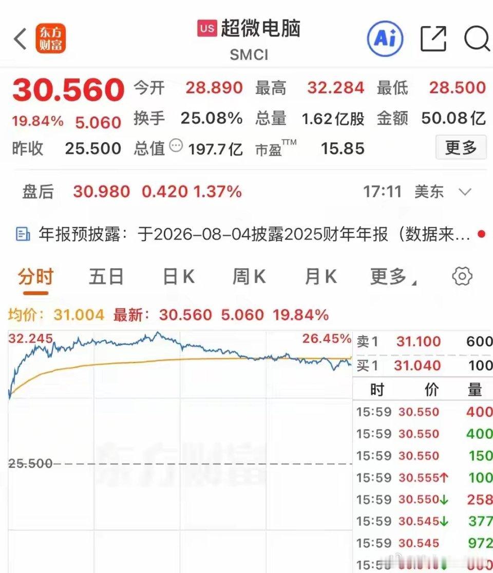 美股存储股集体下挫隔夜外盘复盘：超微电脑暴涨近20%！AI半导体板块走强，美股指