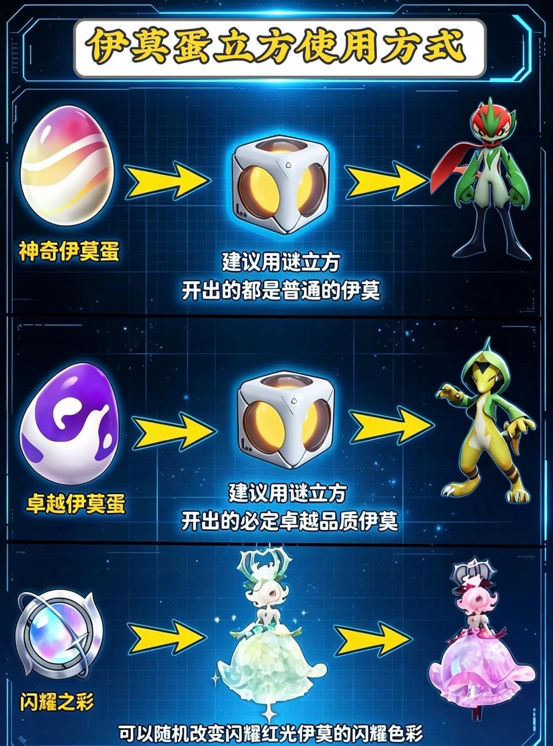 伊莫蛋立方使用方式
伊莫 伊莫S1赛季逐风启程
