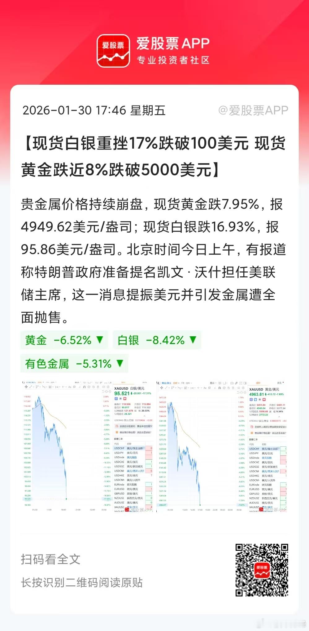 大宗商品台疯狂了，前几天打爆空头，今天又打爆多头。截至目前，现货黄金跌近8%，现