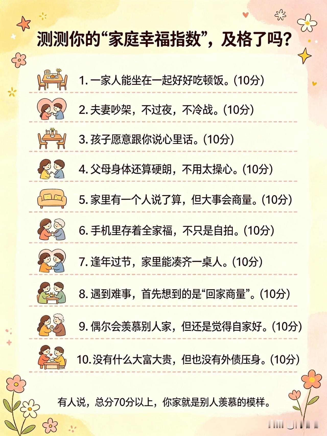 测测你的“家庭幸福指数”，及格了吗？[祈祷]有人说，总分70分以上，你家就是别人