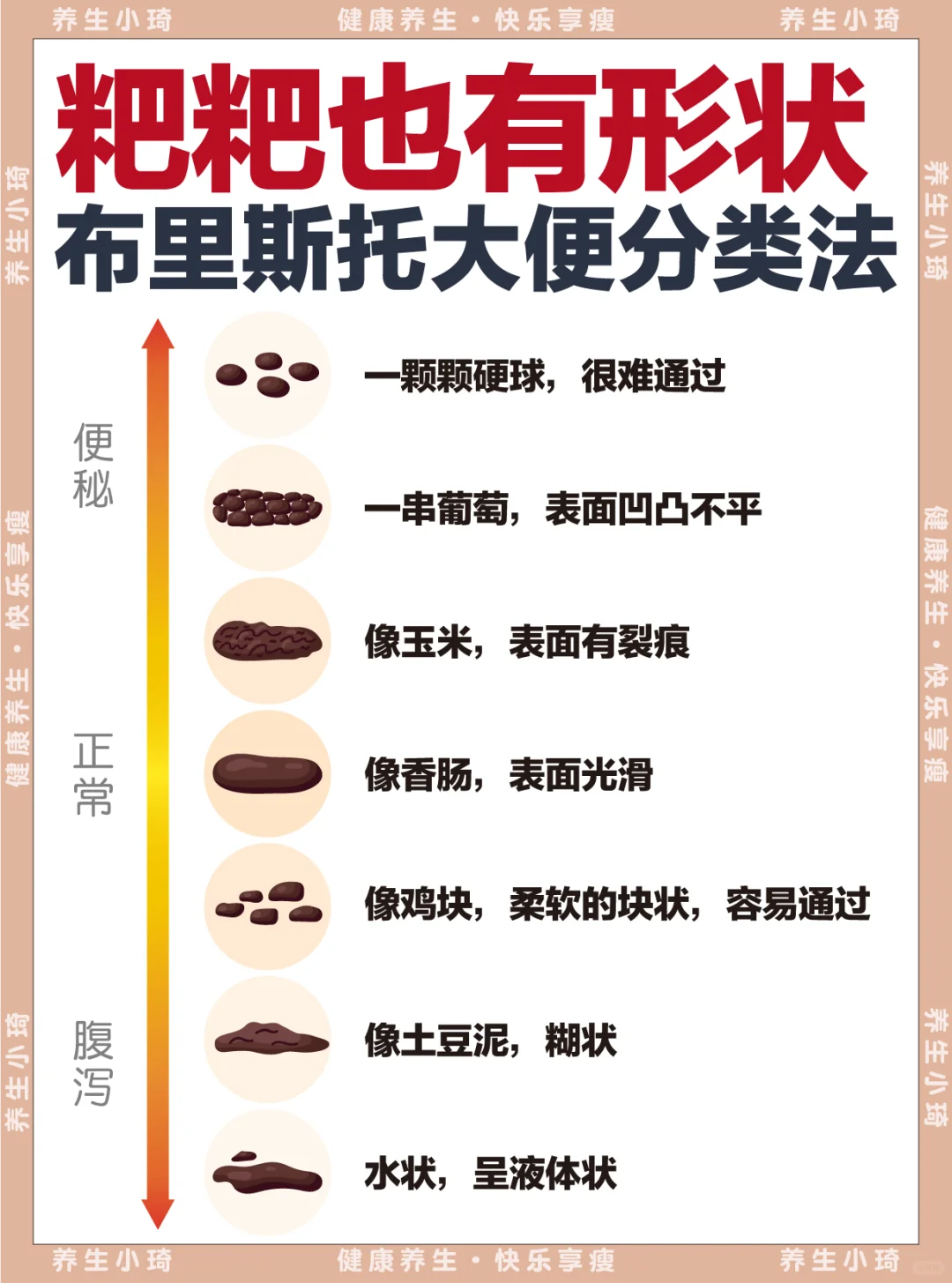 噗噗晴雨表，你留意过你的粑💩粑吗？