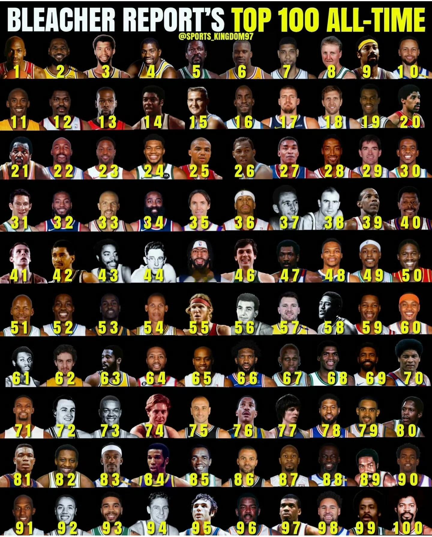 露天看台完整版NBA历史100大球星⬇️你认为库里有资格排在科比前面吗？科比库里