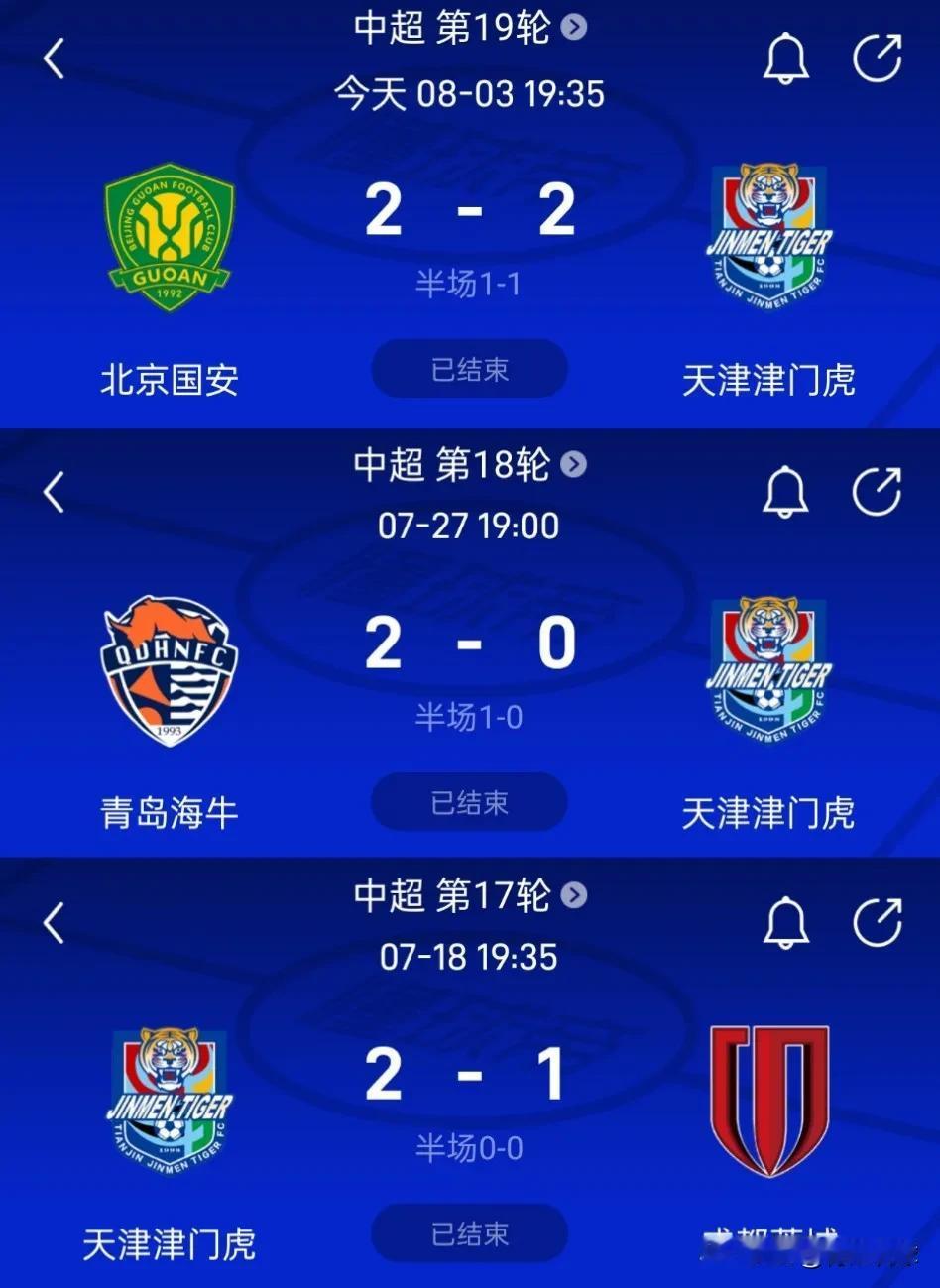 天津双杀成都，在工体憾平国安，这样的战绩连申花和海港都做不到。天津却0比2负于青