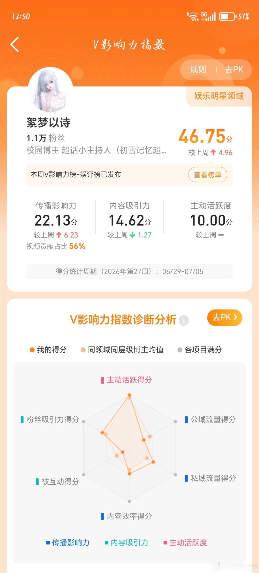 还差3.25