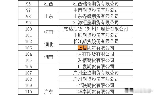 国内期货开户，开户可直接邀请进微博金（钻）粉群。需要开户或想换期货公司的请私信我