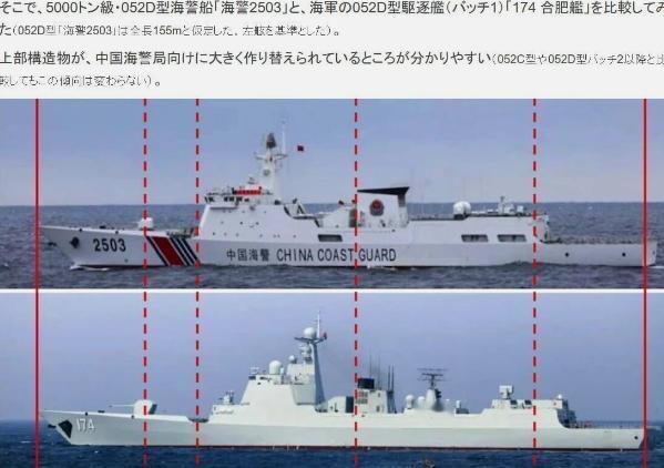 日媒分析确认，最近在钓鱼岛海域出现的海警2503舰，设计源自052D型驱逐舰。