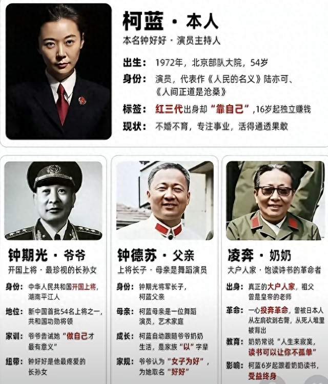54岁柯蓝：顶配家世却从不拼爹，不婚无子、人间清醒