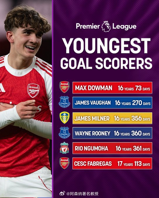 本赛季，随着道曼和恩古莫哈的涌现，我们见证了两颗新星跻身英超史上最年轻进球者的行