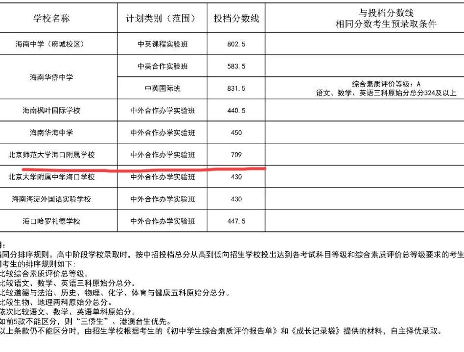 709分“捡漏”北师附海口？7月23日海南省考试局发布“2026年海南省中等学校
