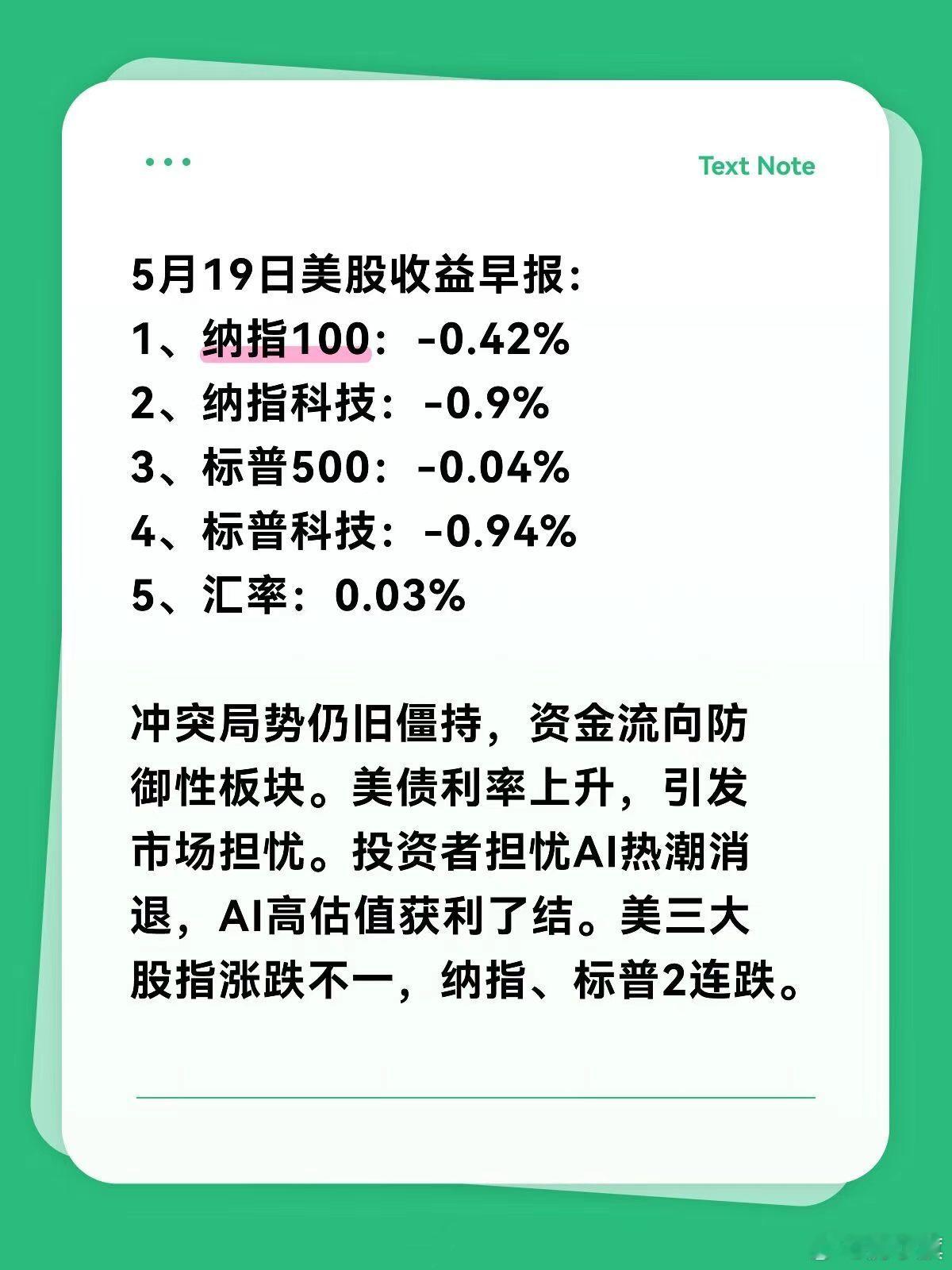 5月19日美股收益早报：1，纳指100:-0.42%2，纳指科技：-0.9%3，