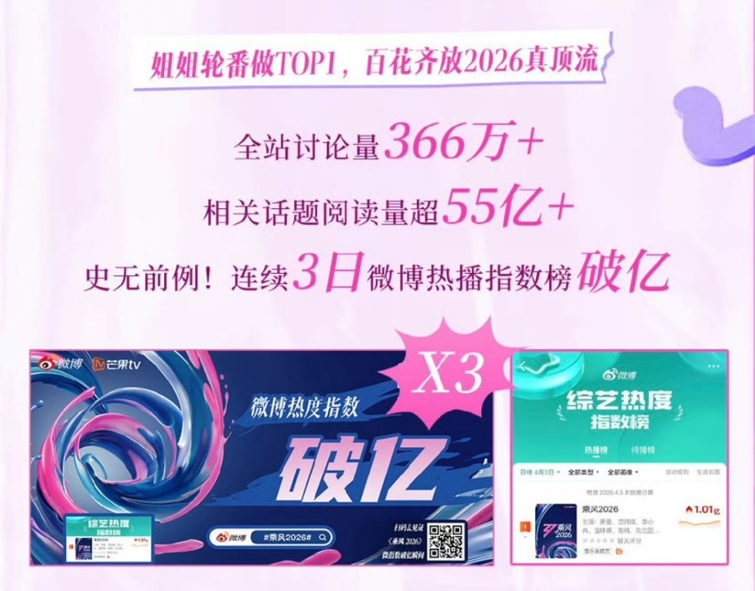 乘风2026战报乘风2026首个战报 蹭风2026战报来了，这是真的爆了吧？ 