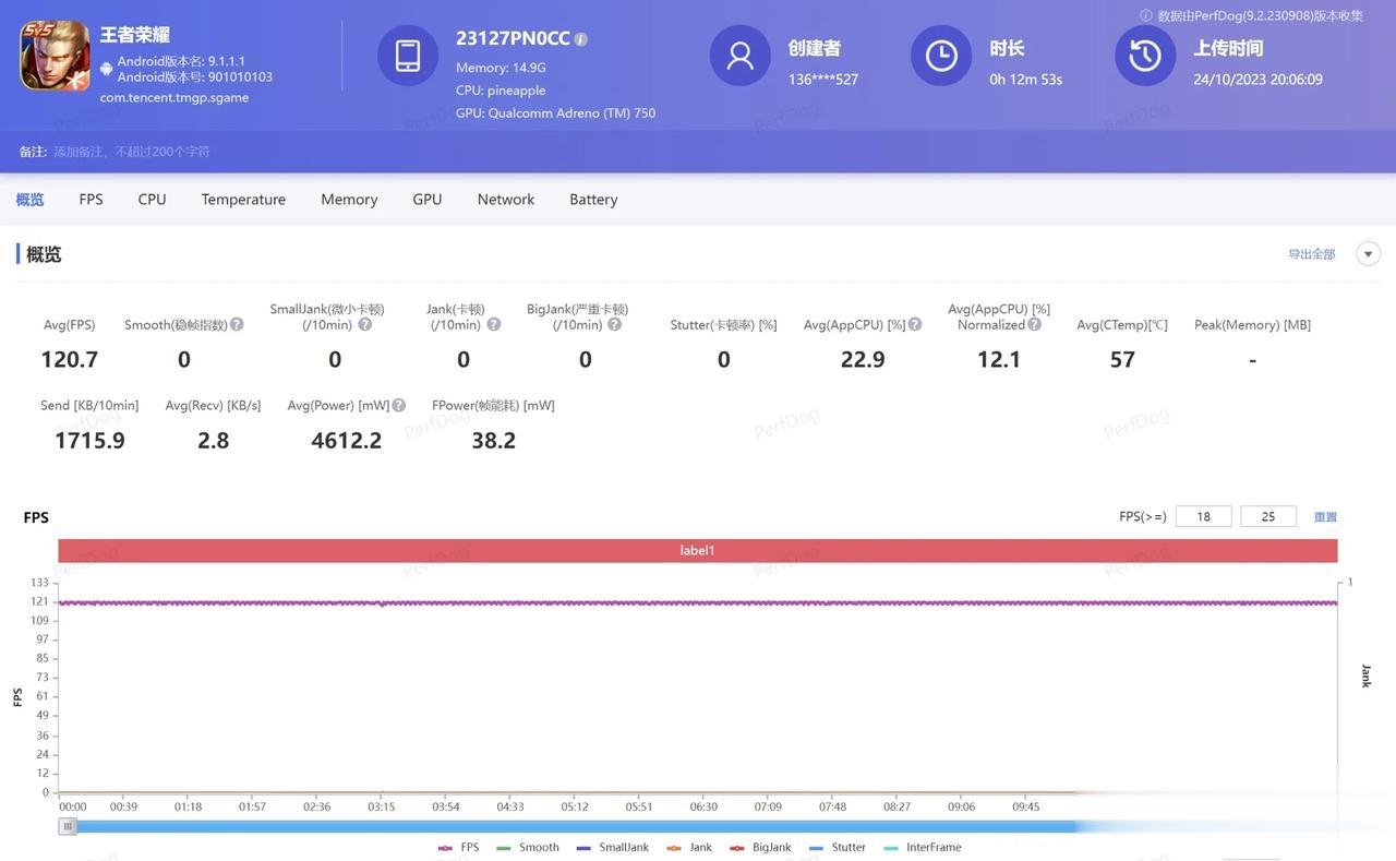作为小尺寸手机，小米14的性能也真的是强

王者荣耀这种游戏毫无压力了，120帧