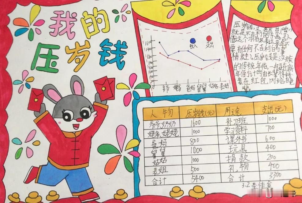 我认为应该长辈给的红包统统上交，由父母管理，这法子真管用？孩子兜里揣着几千上万块