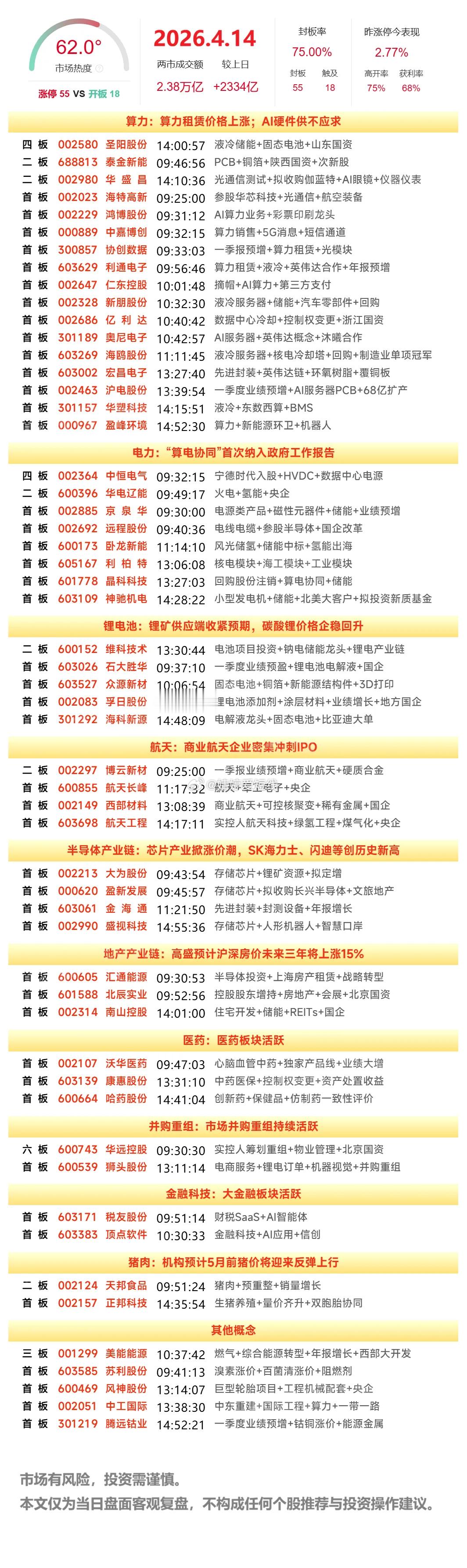 4月14日涨停榜 