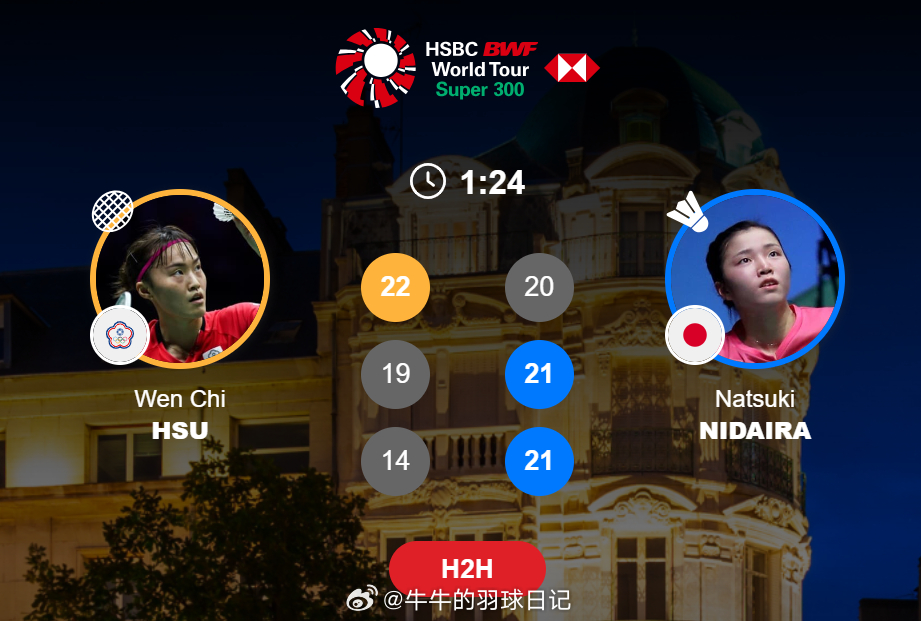 女单 1/8赛 许玟琪 22-20 19-21 14-21 仁平菜月2026年奥