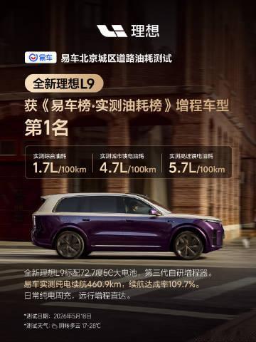 易车实测全新理想L9 Livis的续航能耗数据出炉，话题热度居高不下，理想高管也