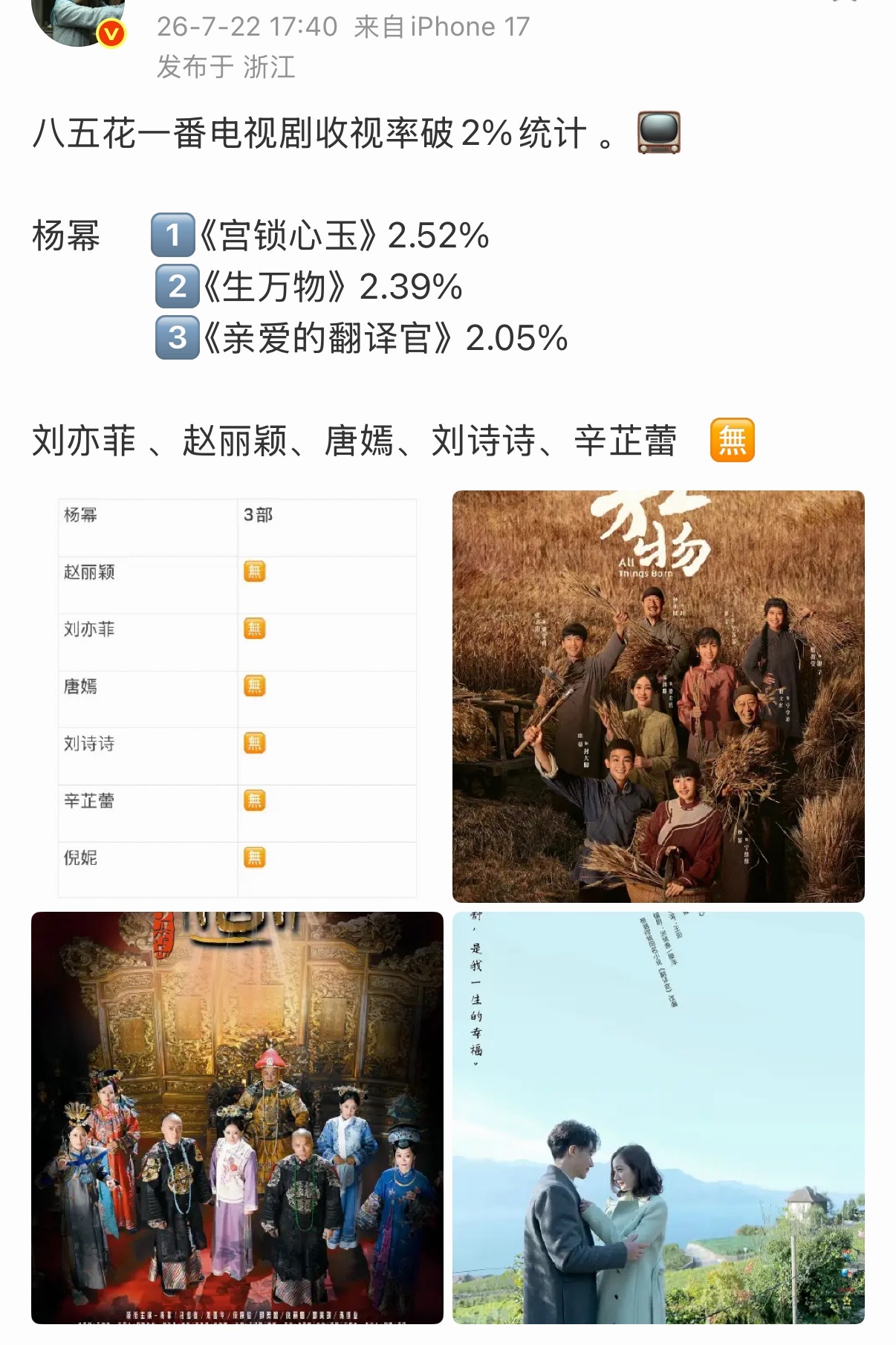没有收视破2剧少来ceng收视女王！ 