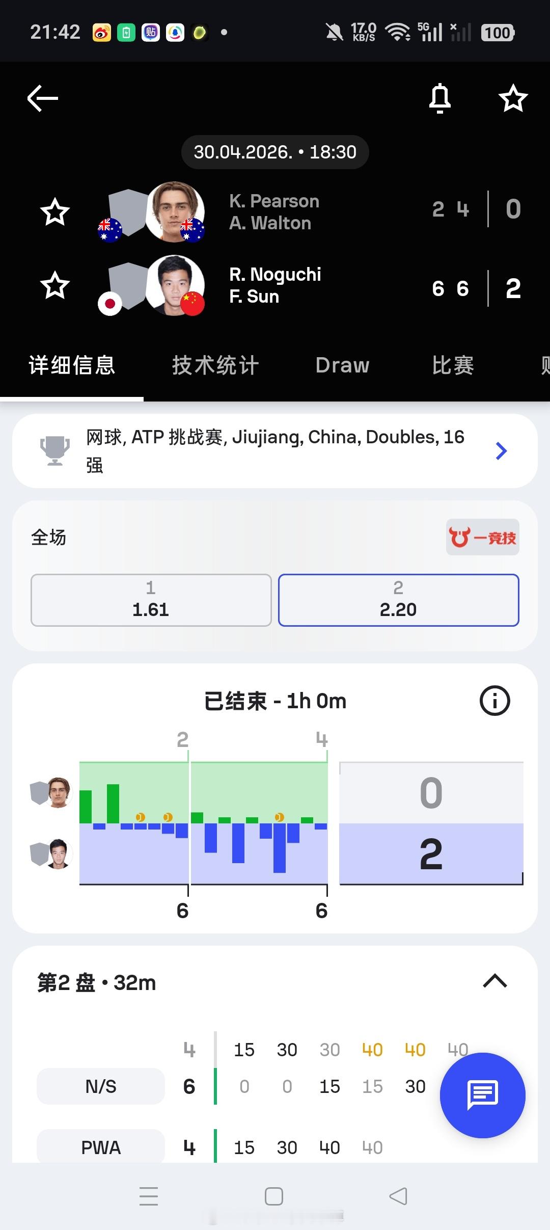 小花小草资讯 【🇨🇳九江挑战赛】男双第一轮王傲然和孙发京组合晋级八强 