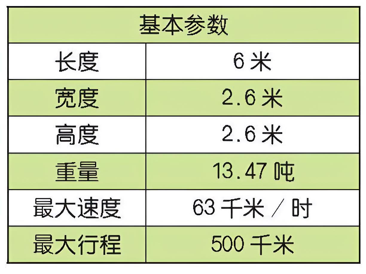 每天认识一件兵器美国M1117装甲车 M1117装甲车是美国达信海上和地面系统公