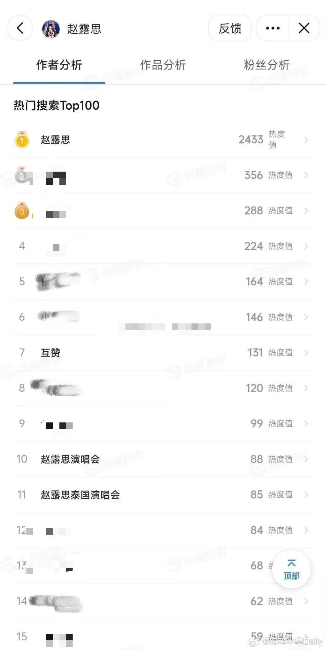 从这个统计可以看出来，可露丽比任何人都专注自家，她们眼里只有赵露思，其他的加一起