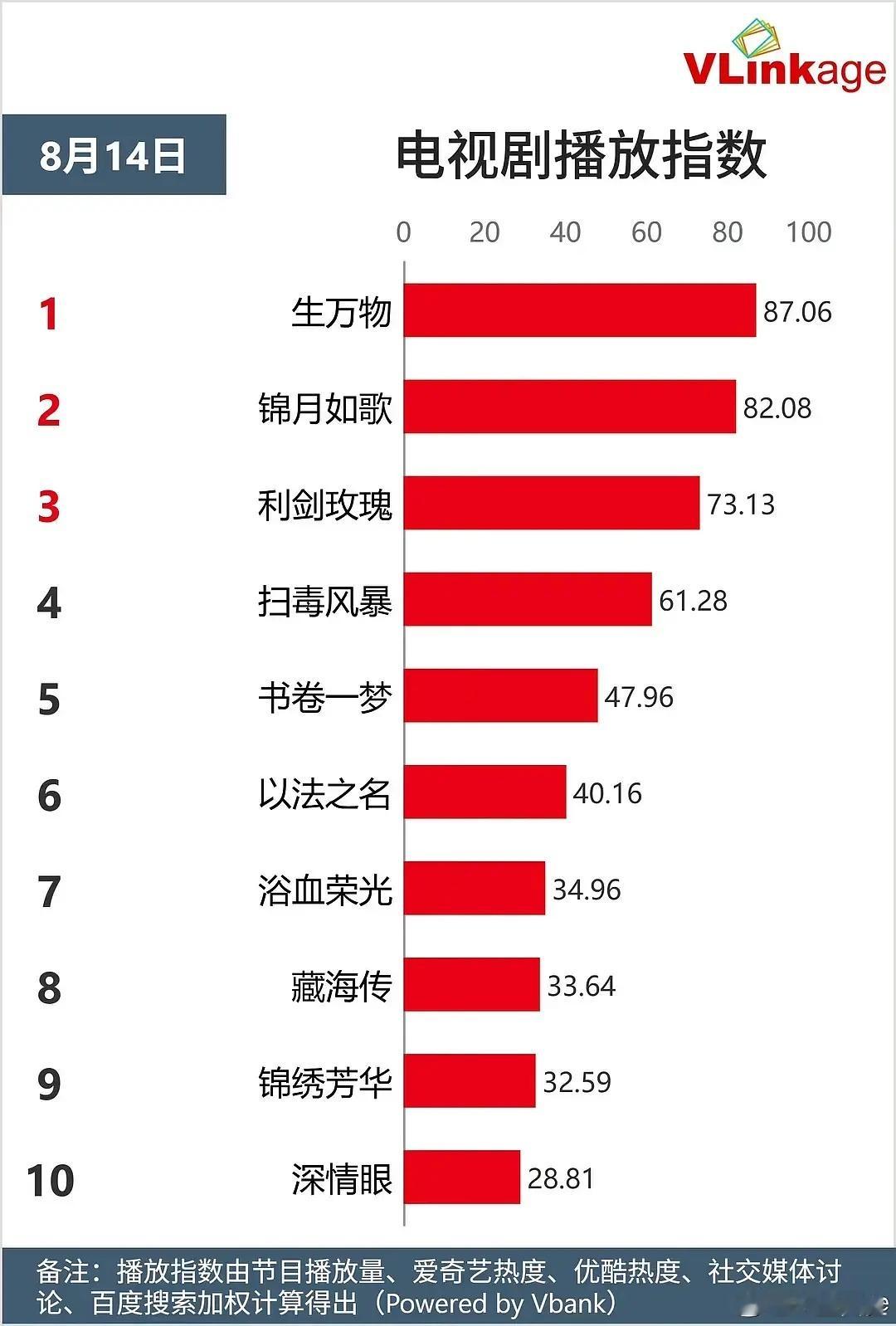 无短板爆开 ​​​