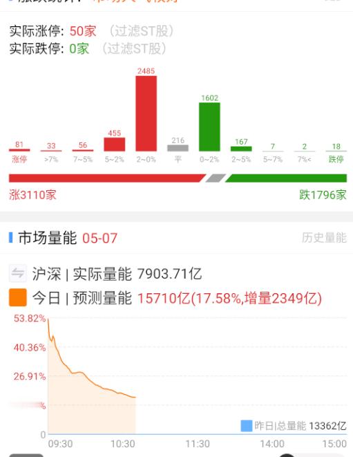 这种数据稍微正常一点，昨天都潮了，今天开盘还开那种数据，没有超预期的东西掏出来，