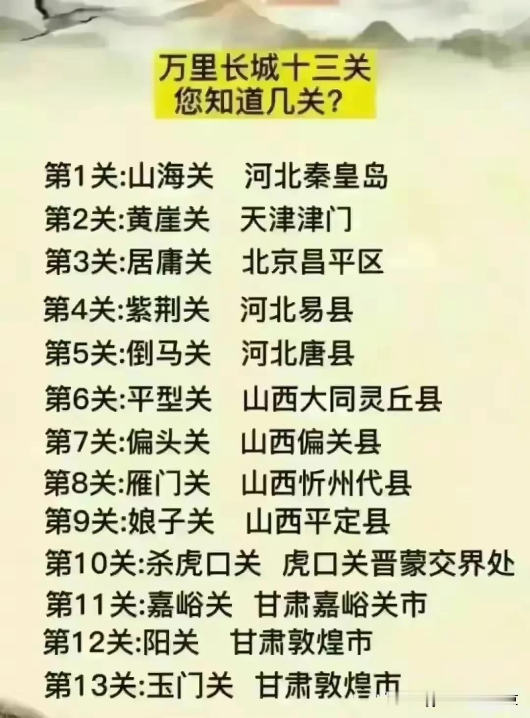 万里长城十三关，你知道都是哪些关，在哪些地方吗？
考公，各种大考小考，都能用到，