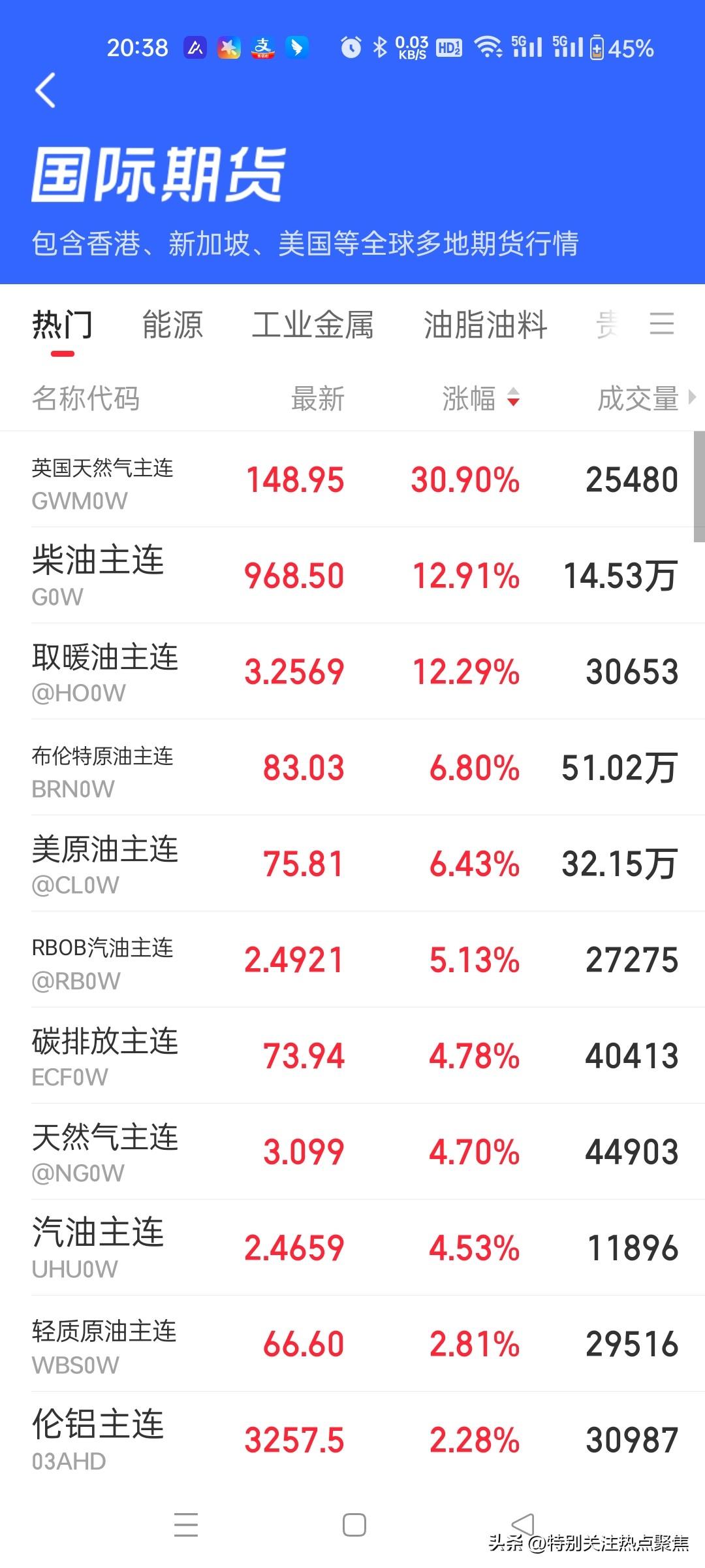 我觉得买天然气和石油确实是个有潜力的选择。现在全球能源需求一直在增长，而天然气和