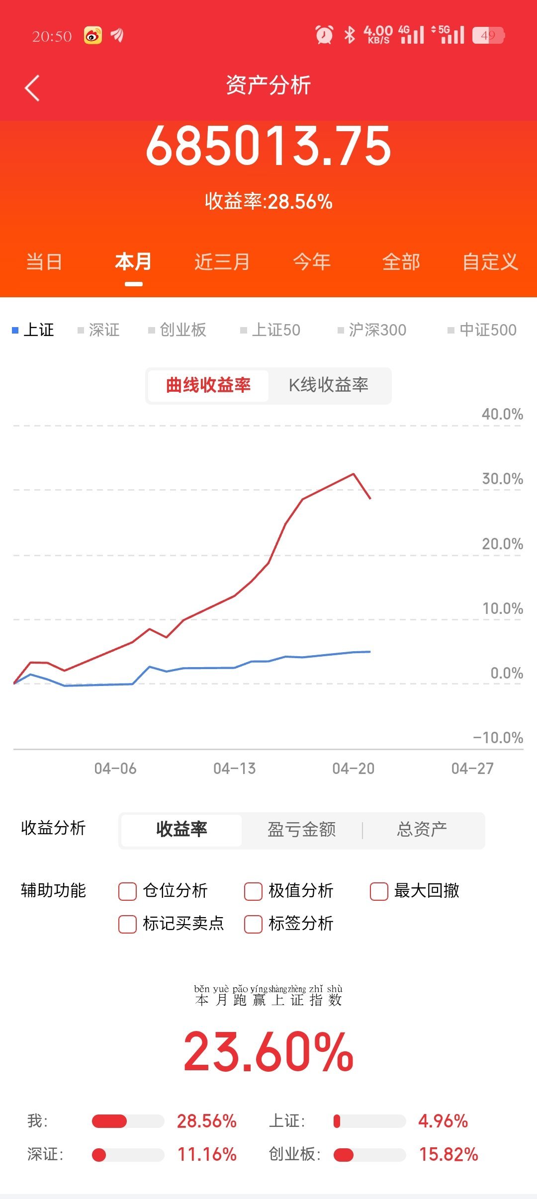 杭电股份：第一季度净利润同比增长280% 子公司光纤销量增长销售价格大幅上涨 