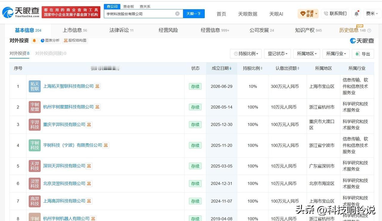 【宇树科技今年成立两家新公司 宇树科技今年已在两地成立新公司】宇树科技高开629
