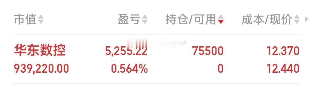 【哈哈，我又接回来了】华东数控，哈哈，我又接回来了。被人盯，有人拉，拉了咱又上车