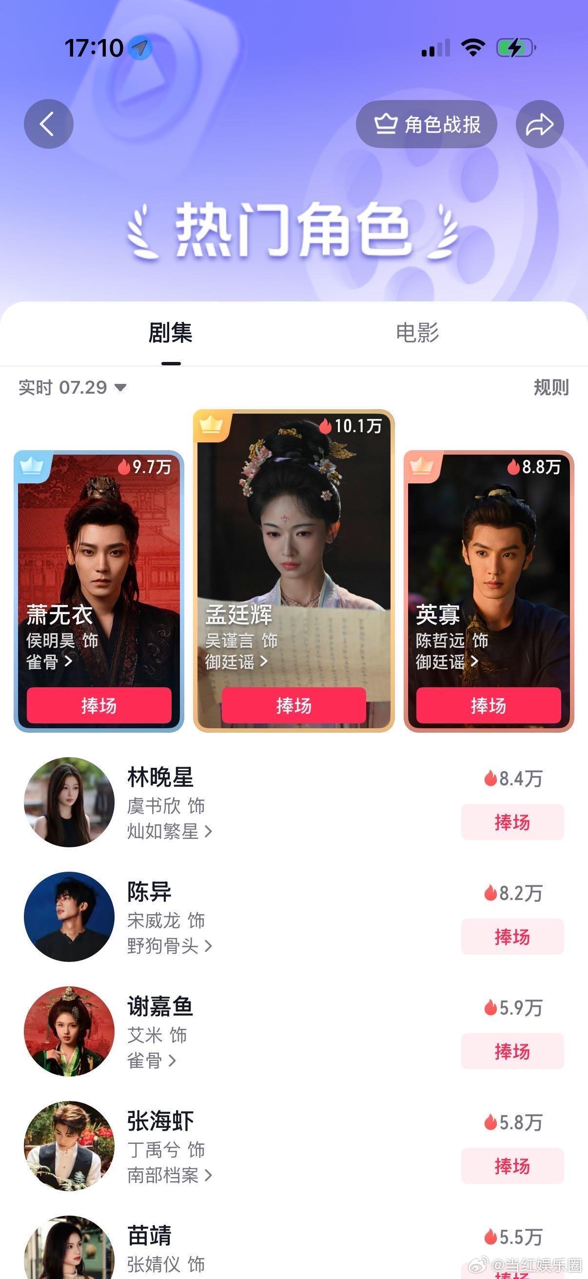 吴谨言孟廷辉热门角色第一、吴谨言热门角色第一热度榜单揭晓，孟廷辉成为吴谨言当下热