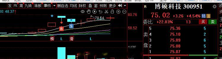 11月份的短线这块，旭哥创业板 和证券这块玩的比较多，胜率都是可以的，今天的创业