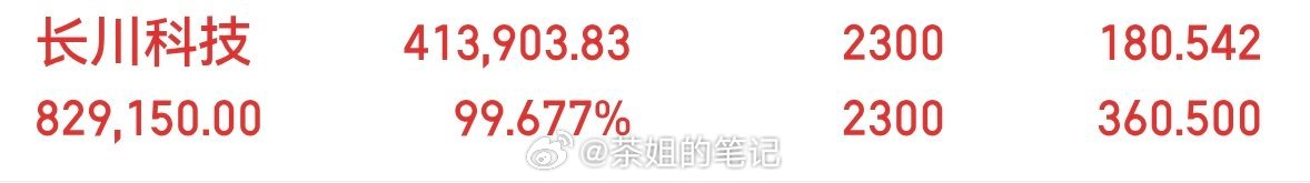 即将突破100个点的肉，接着奏乐，接着舞