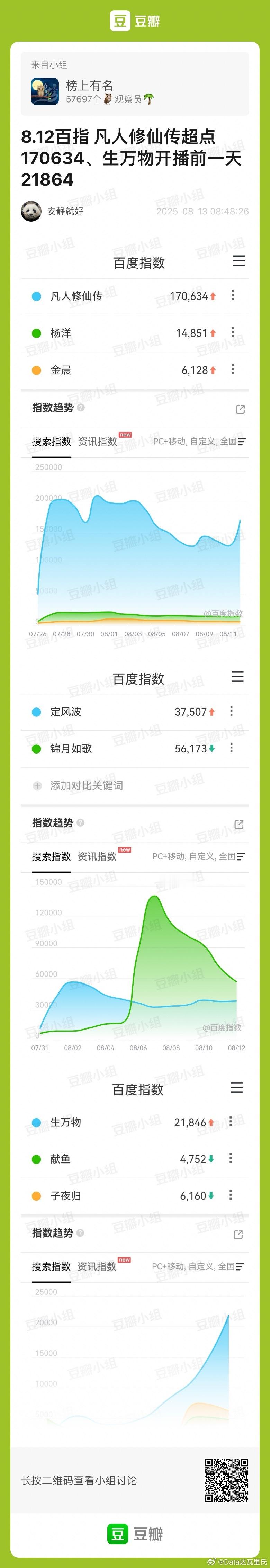 杨幂生万物 开播前一天百指21864，还可以，大家押收视率多少，热度多疼，集均多