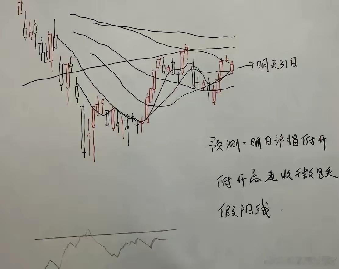 周末利空消息不少，明天A股怎么走呢？利空主要来自于科技，那么明天到底是涨是跌？我