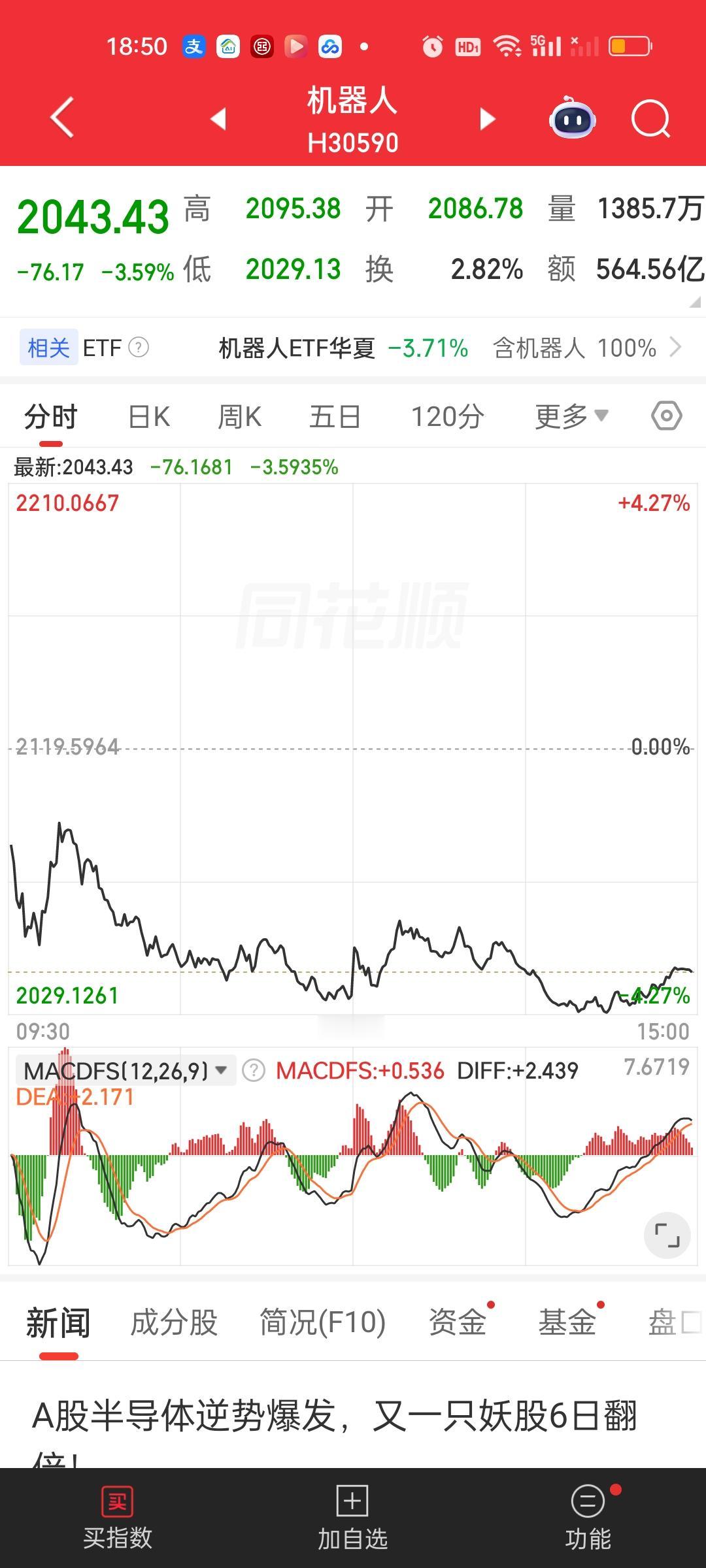 后台很多人在问机器人，我简单回复一下，机器人昨天和今天都是大跌的状态，那到今天为