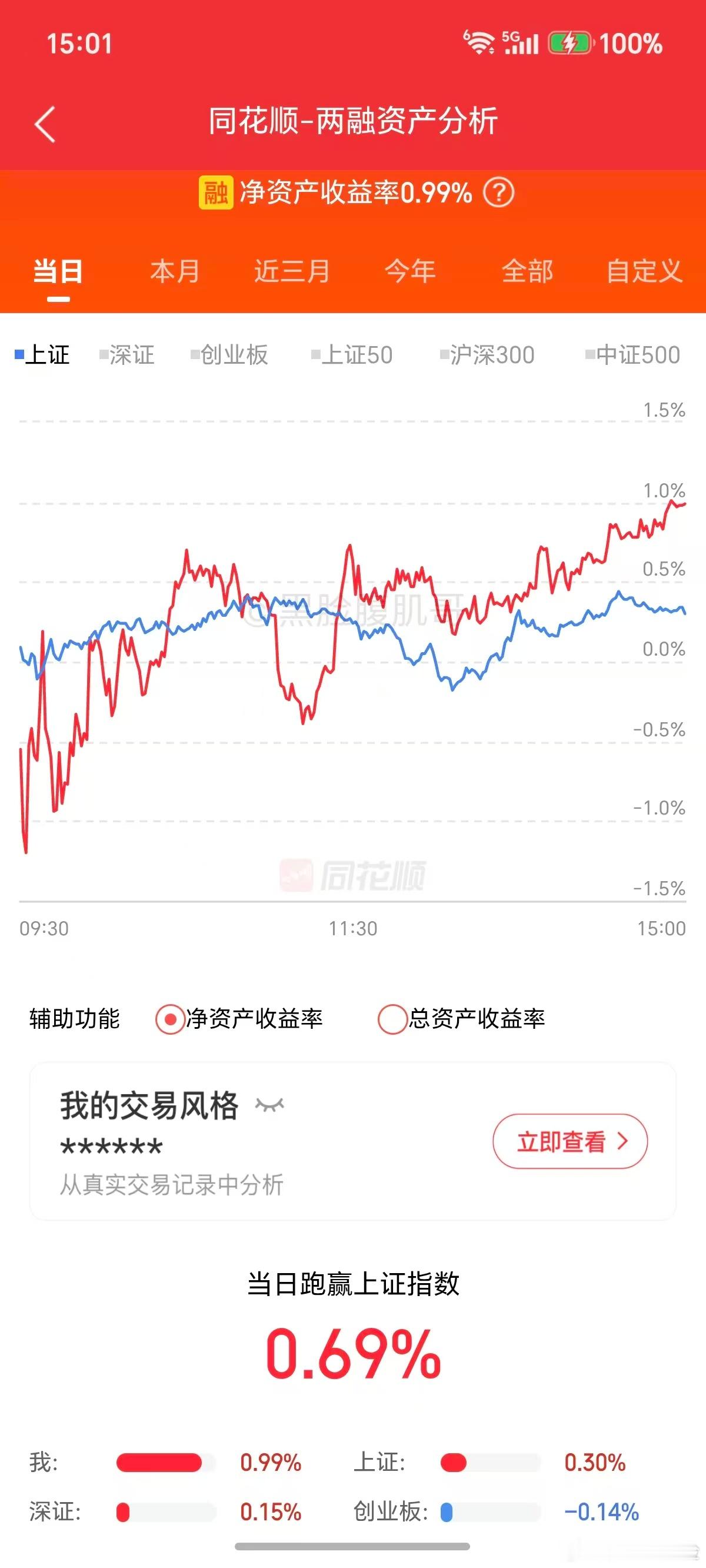缩量行情，趋势票很难做。今天缩量到1.87万亿。昨晚美股通信利好，我们这里就高开