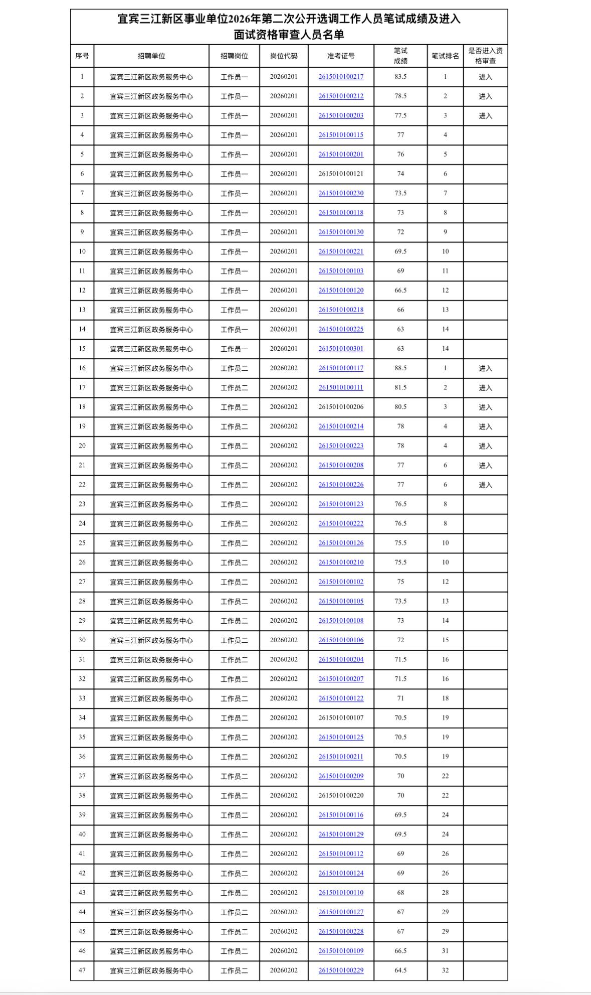【四川凉山】金阳县2026年第一批人才引进考核工作资格复审公告发布！7月17日复
