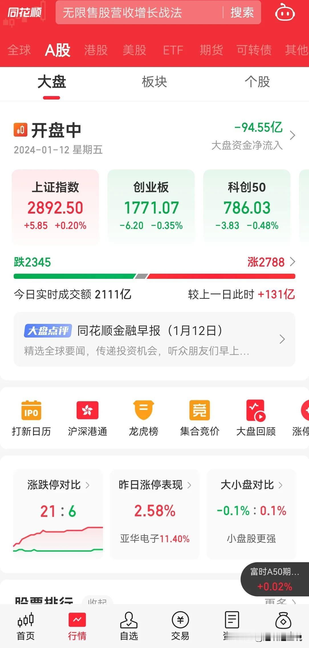 半个小时，内资 100 亿流出，今天有可能又这个样子了，此轮大跌，应该是有计划的