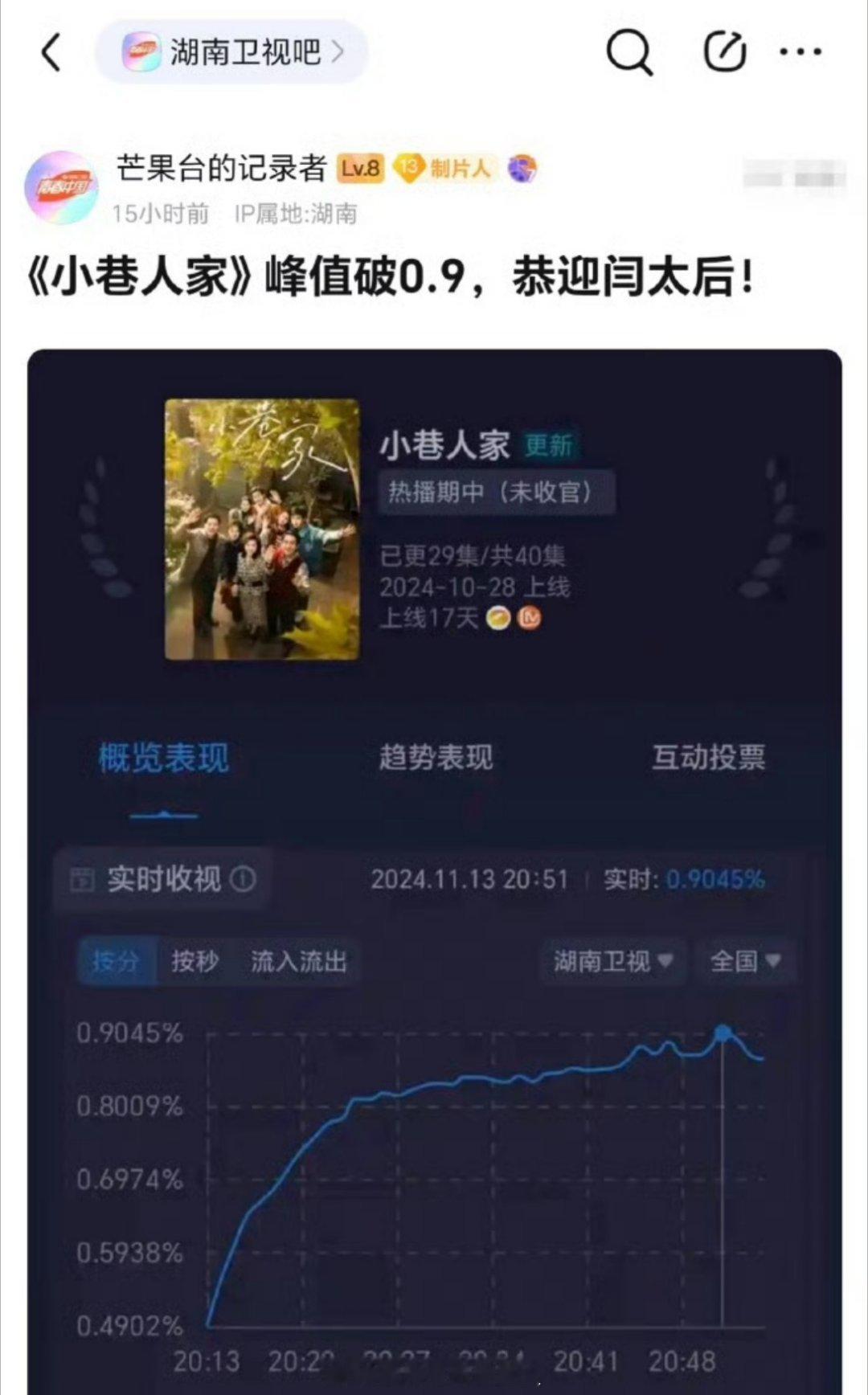 芒果精给闫妮取的外号 哈哈哈哈我真的要不行了，点开之前我还想是什么名字，结果一看