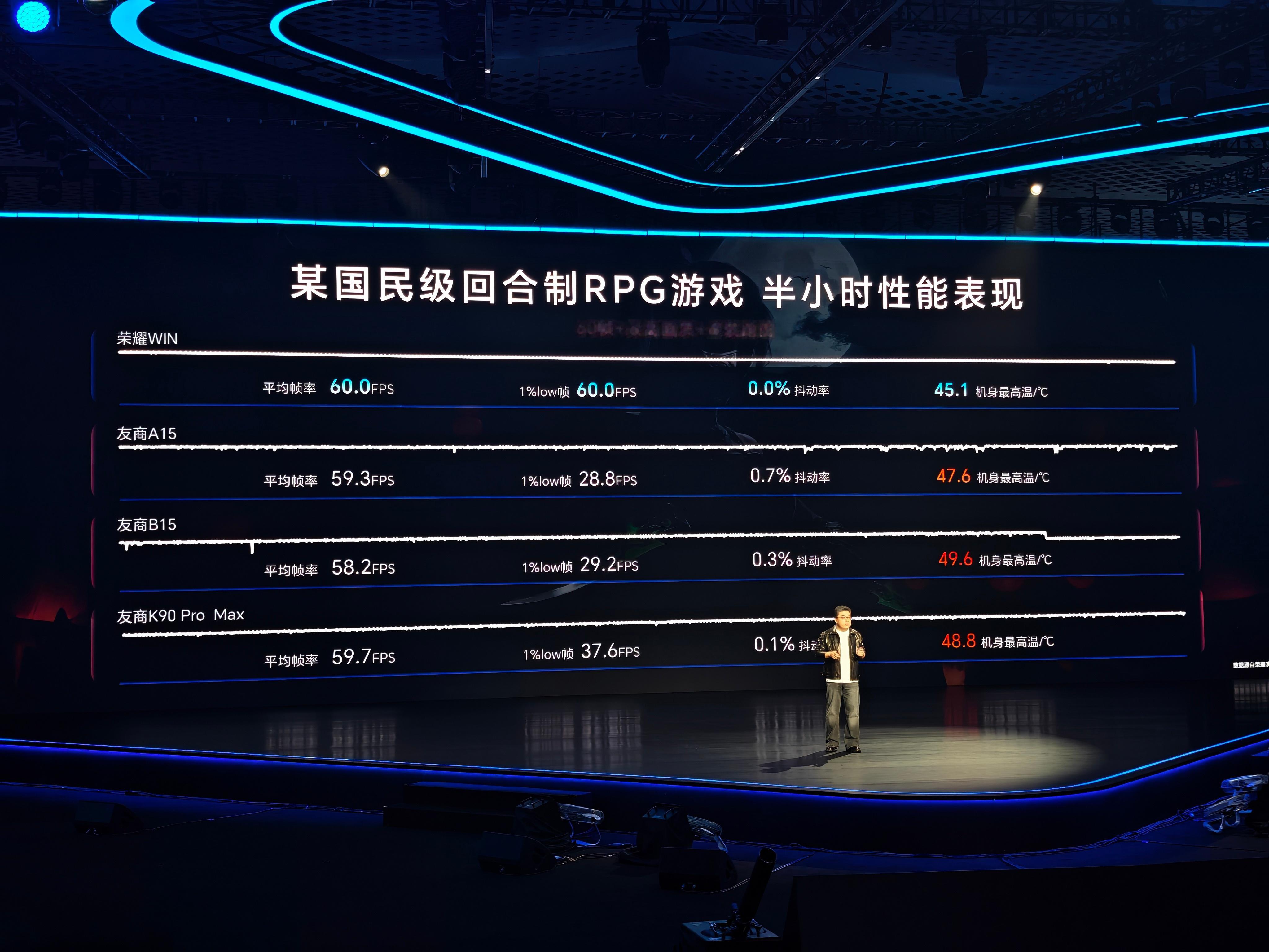 荣耀win星穹铁道表现 30分钟，1小时，5小时，依然稳若老狗荣耀发布会