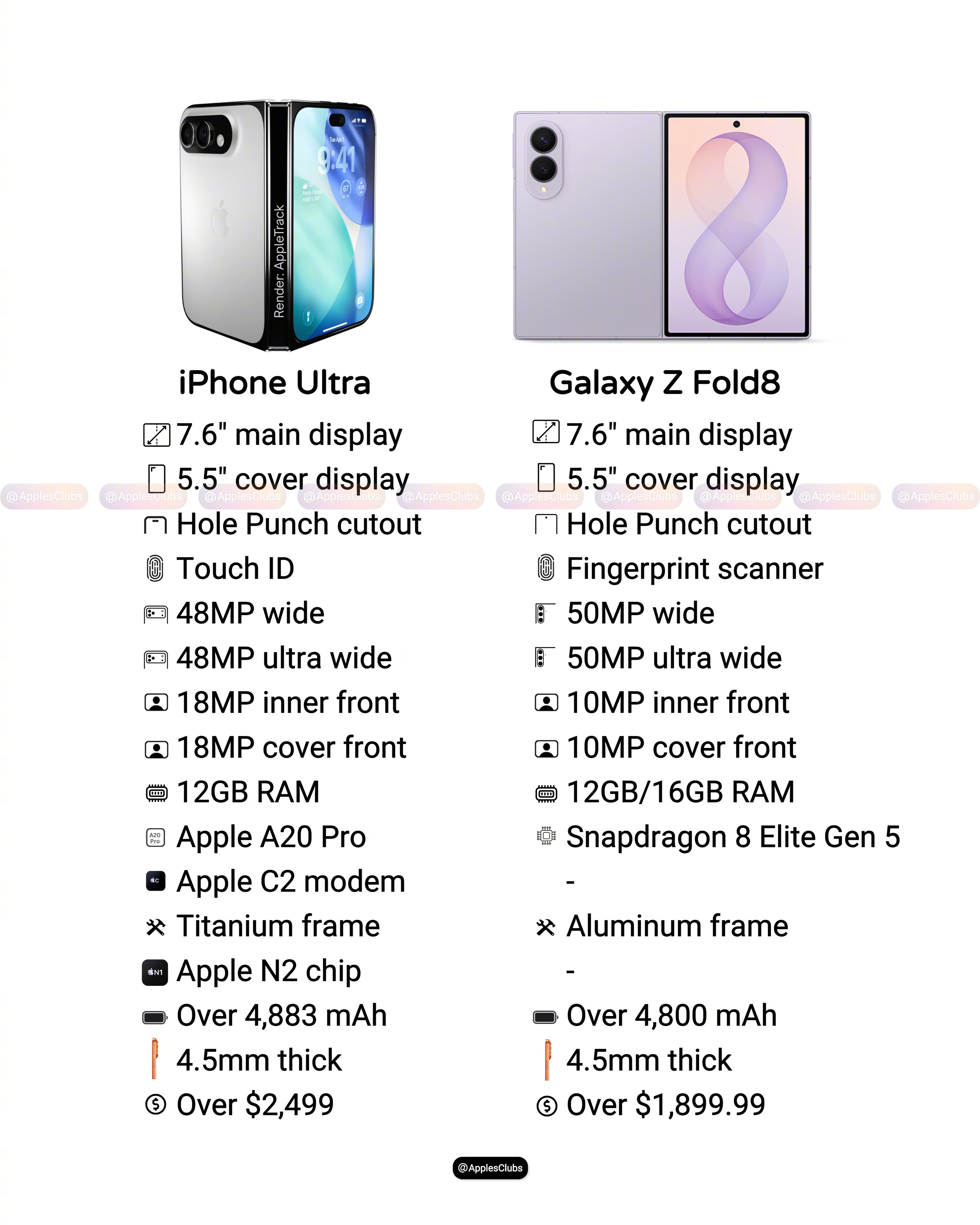 iPhone ultra vs 三星 Galaxy Z Fold 8，你选哪个？